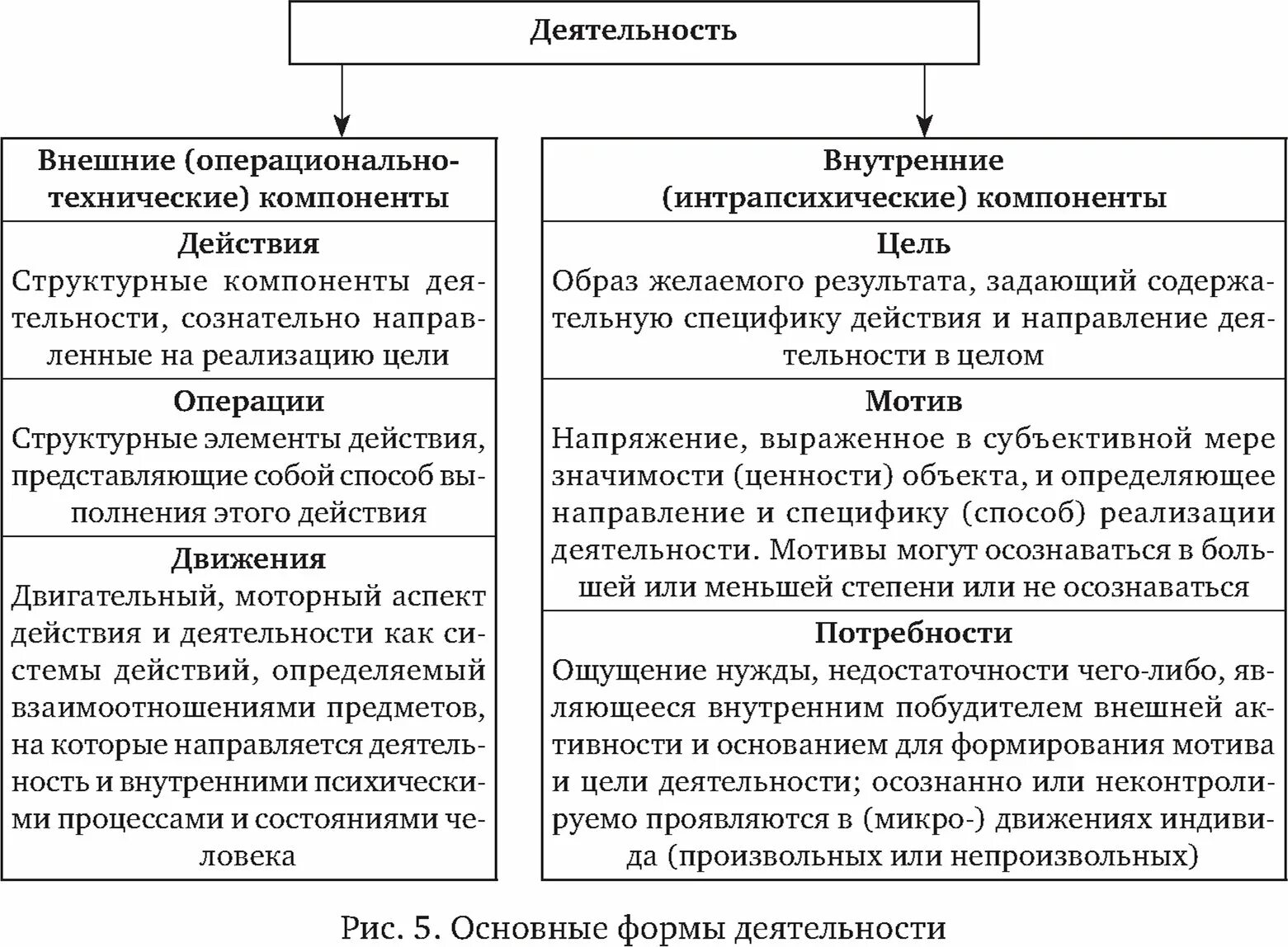 Статьи доходов и расходов государственного бюджета таблица. Основные научные идеи способствовавшие развитию. Таблица основы итоги. Табличный вопрос. Доходы и расходы бюджета рф таблица.