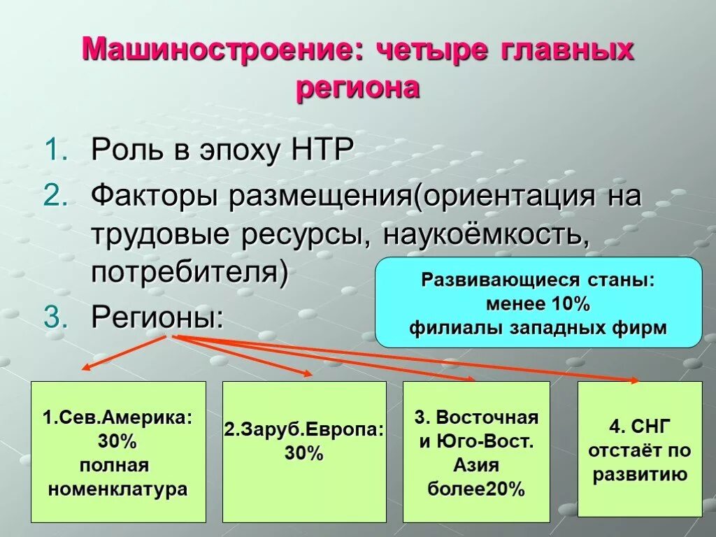 Машиностроение в эпоху нтр