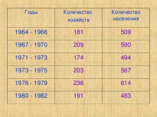 1980 год сколько лет сейчас