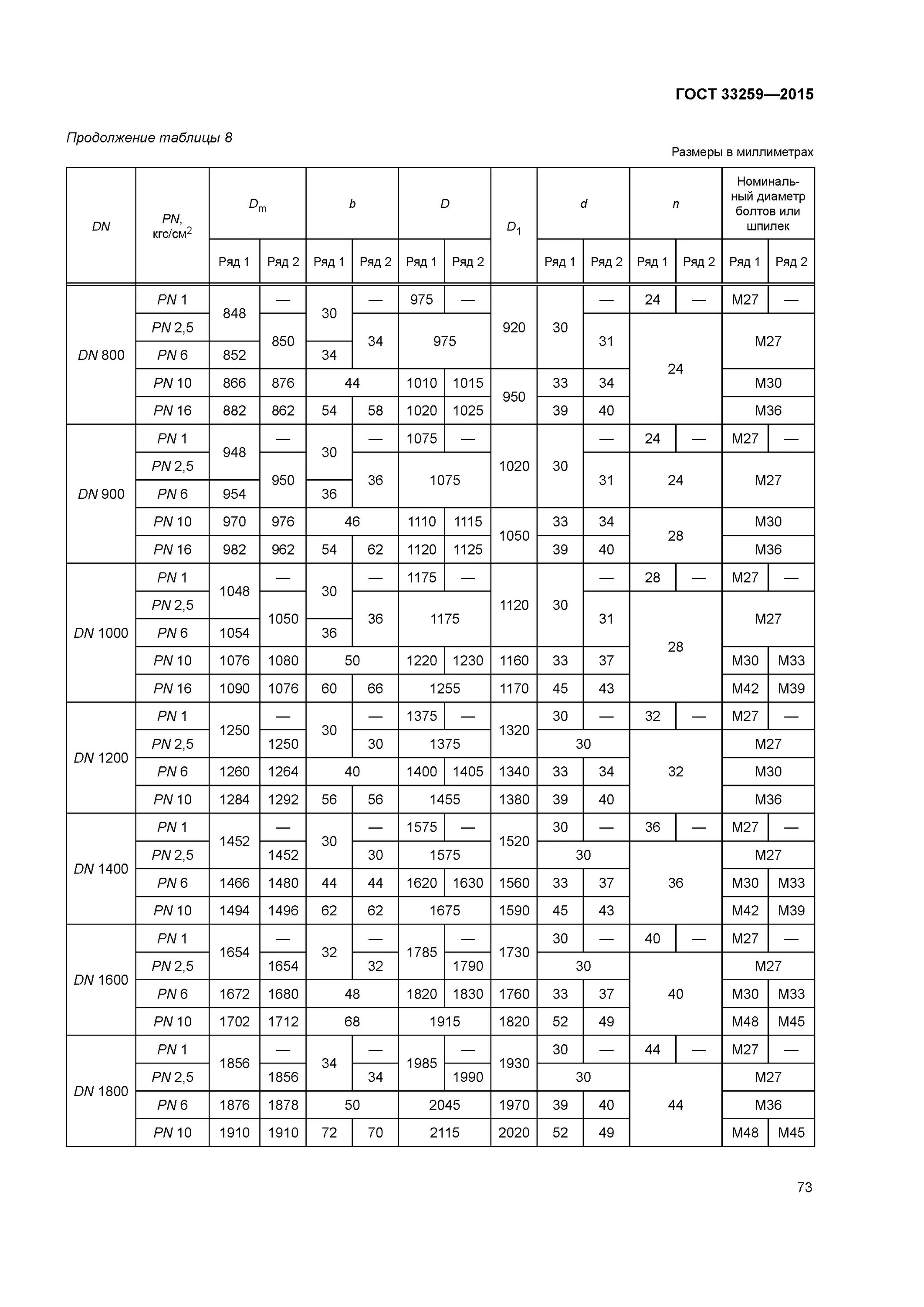 ГОСТ 33259-2015 фланцы. Фланец ГОСТ 33259-2015 чертеж. Фланец Тип 04 ГОСТ 33259-2015. Фланец 100-16-11-1-в ГОСТ 33259-2015 чертеж. Фланцевое по гост 33259 2015