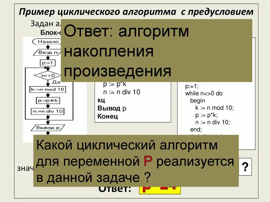 Циклический алгоритм с предусловием. Циклический алгоритм примеры. алгоритм с предусловием. алгоритм цикла с предусловием.