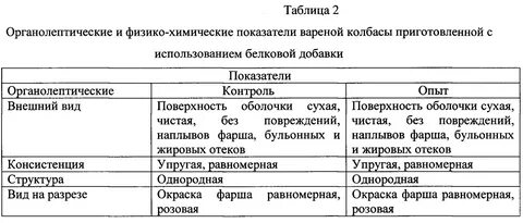 Органолептический метод мяса