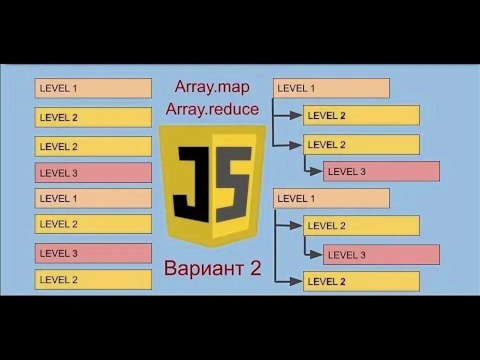 Массивы reduce. Древовидная таблица. js reduce. древовидное меню на php. как понять метод reduce array.