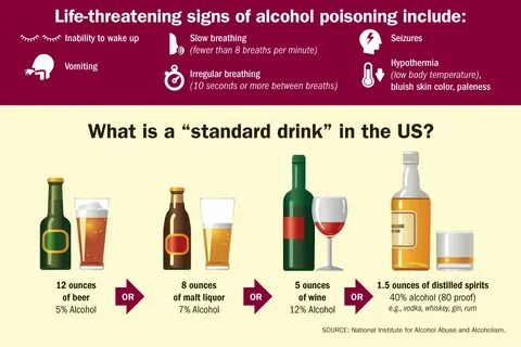 Alcohol ingredients