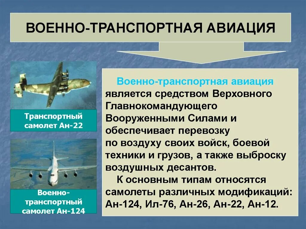 Военно воздушные задачи. Авиация России презентация. Задачи военно транспортной авиации. Открытки с днём транспортной авиации. Состав военно-транспортной авиации.