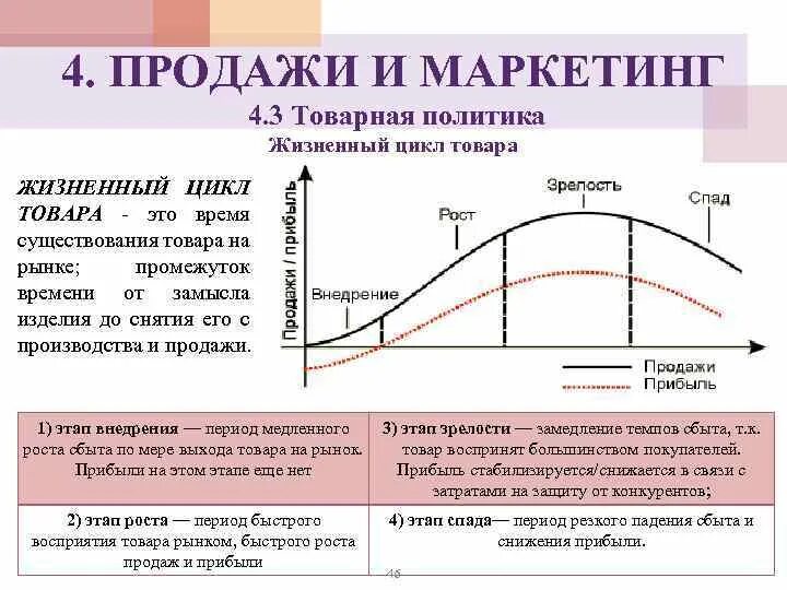 Период высоких цен. Жизненный цикл товара в маркетинге. Стадии жизненного цикла товара. Стадия спада в жизненном цикле товара. Этап зрелости жизненного цикла товара.