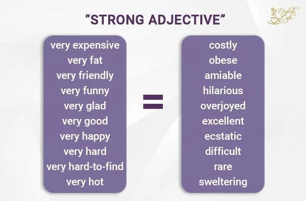 Strong adjectives в английском языке. Very hot strong adjective. Strong adjectives list. Base and strong adjectives. Very прилагательные