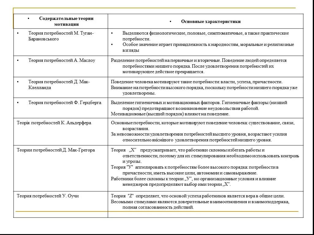 Анализ теорий мотивации. Содержательные теории мотивации таблица. Сравнение теорий мотивации таблица. Теории мотивации кратко таблица. Проведите сравнительный анализ теорий мотивации таблица.