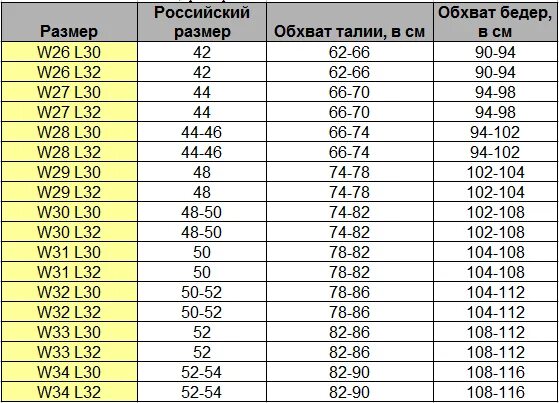 28 какой диаметр. Размер w28 l30. W 32 L 34 какой размер. Размер w30 l30. Размер штанов w34 l34.