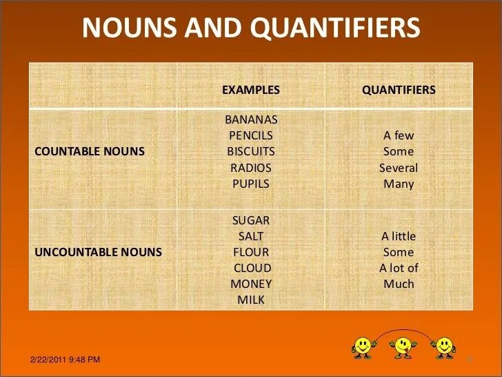Correct quantifier. Quantifiers. quantifiers в английском языке. quantifiers таблица. квантор это в английском.