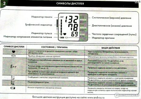 Что означает на тонометре