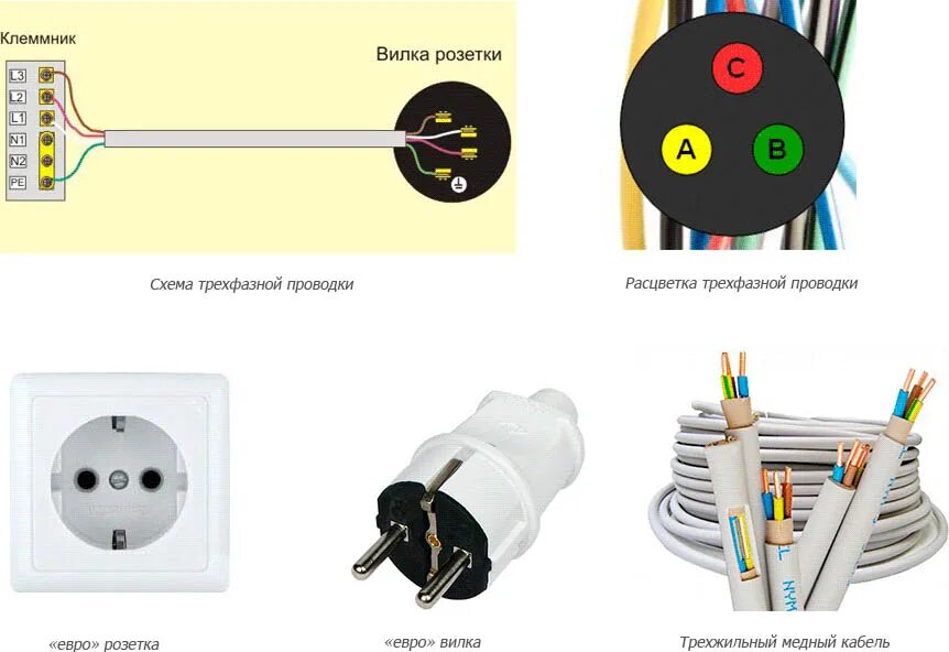 Как подключить вилку без розетки. Как подключить вилку без розетки. Подключить вилку к варочной панели 4 провода. Схема подключения розетки духового шкафа. Подключить электро плиту 4 провода к вилке.