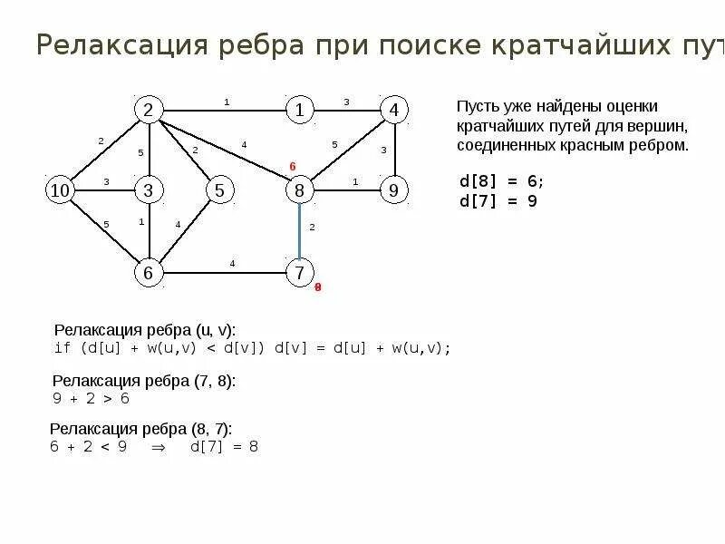 Топологическая сортировка графа. Топологическая сортировка графа