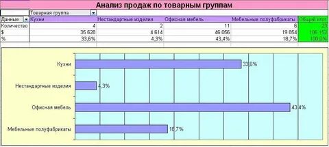 Анализ проведенной акции