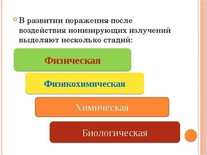 После воздействия