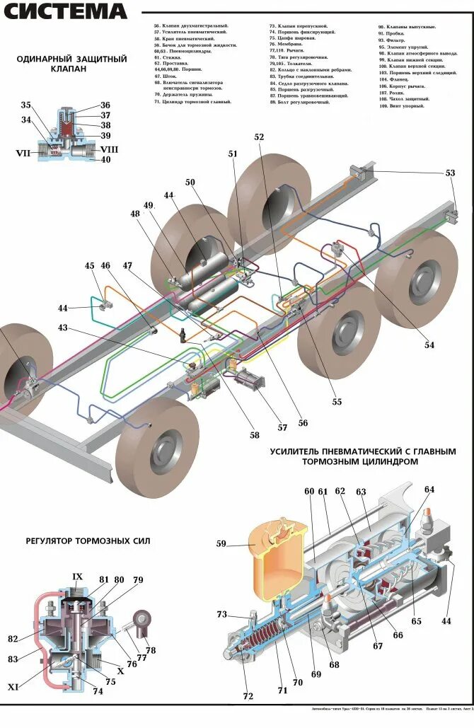 Тормозная автомобиля урал. Регулятор тормозной системы Урал 4320. Пневматическая тормозная система Урал 4320. Урал 4320 31 тормозная система. Усилитель тормозной системы Урал 4320.