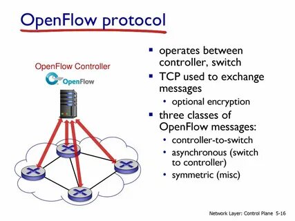 Opera protocol