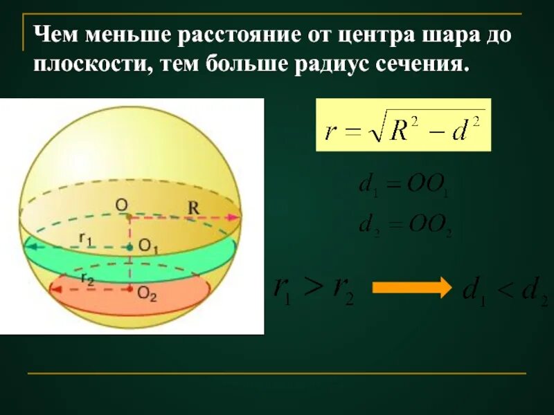 Центр сечения шара. Радиус сечения шара. Радиус сечения шара формула. Формула сечения шара плоскостью. Расстояние от центра шара до сечения.