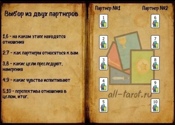 Гадание выбор вариантов. Расклад выбор таро схема. расклад таро выбор из двух партнеров. расклад выбор из двух партнеров схема таро. расклад на двух мужчин.