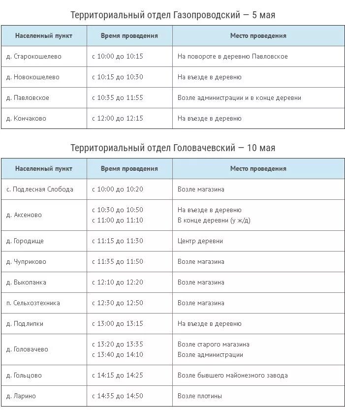 Прививки щенкам джек