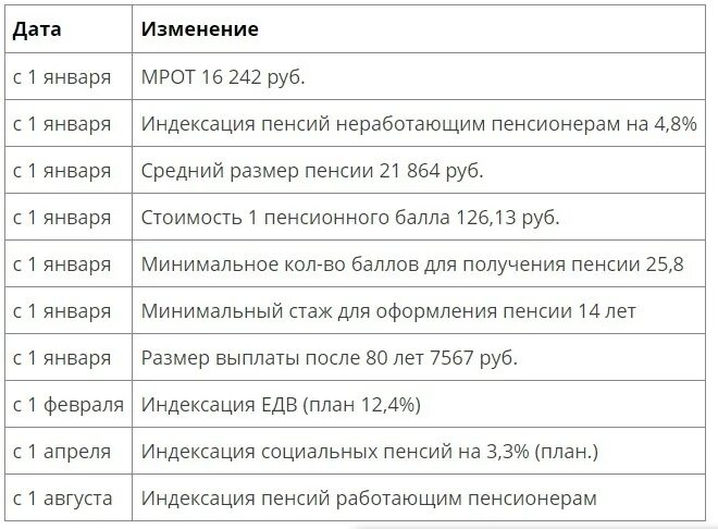 Индексация работающим пенсионерам в 2023 последние. Индексация работающим пенсионерам в 2023 последние