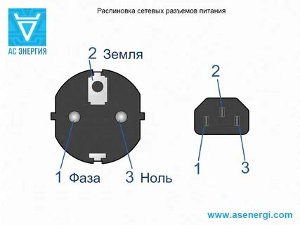 Раз ем в юнок п еса