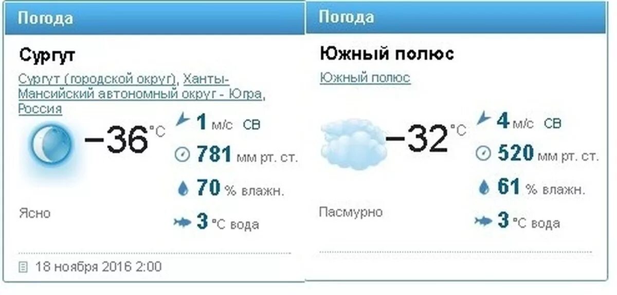 Погода гисметео куйбышев новосибирской. Погода в Сургуте. Погода в Сургуте сегодня. Сургут климат. Погода в Сургуте сейчас.