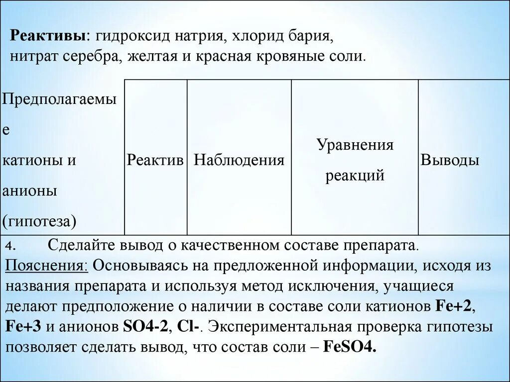 Натрий хлор хлорид натрия гидроксид бария