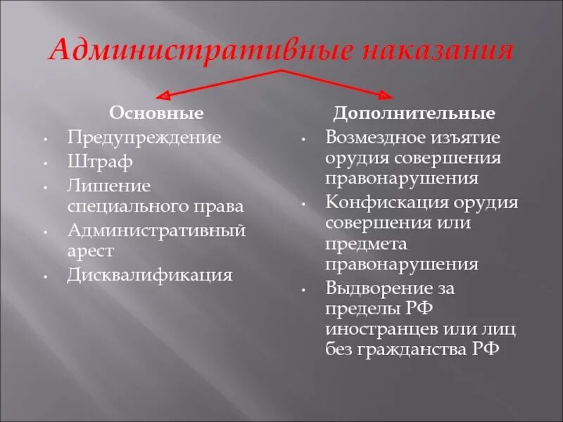 6 административное наказание. Основные и дополнительные административные наказания. Основное и дополнительное наказание. Основное и дополнительное административное наказание. Основные и дополнительные виды административных наказаний.