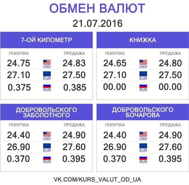 Курсы валют почта. Курс валют. обмен валют доллар евро. курс валют евро. курс валют на сегодня.