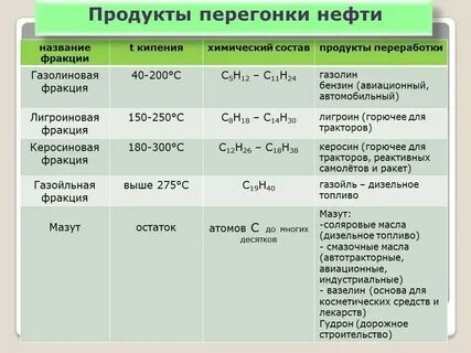 Содержание углеводородов в воздухе