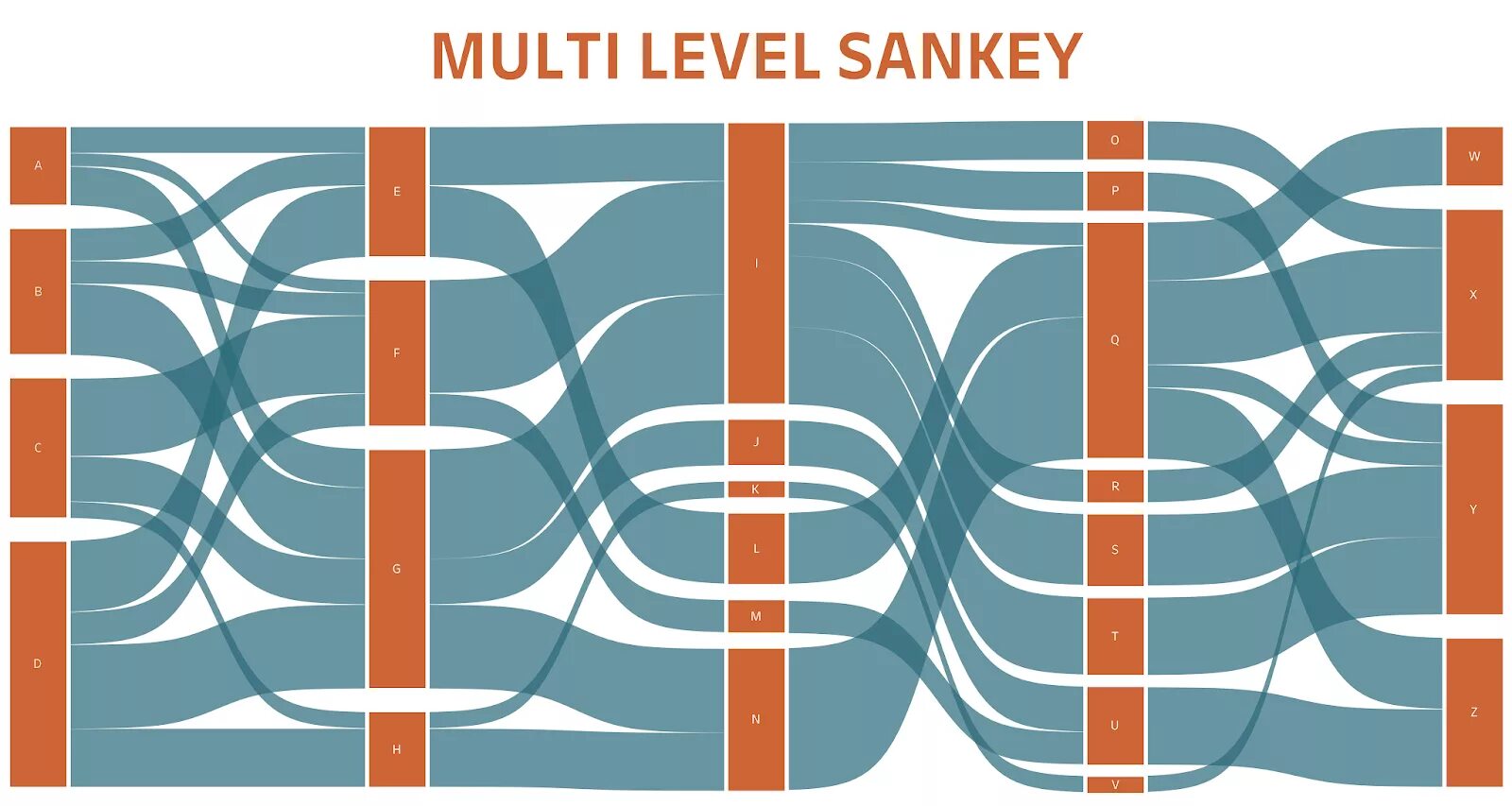 Multi level