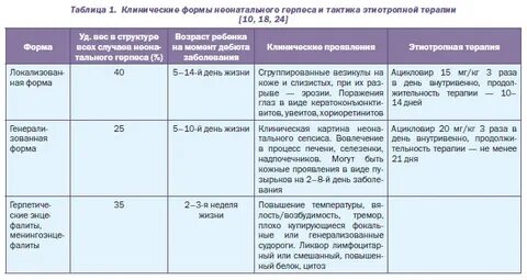 Клинические формы герпеса
