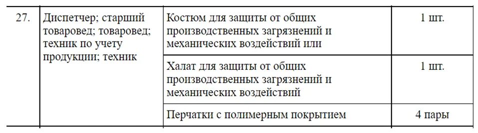 Фотографии СРОКИ ВЫДАЧИ СПЕЦОДЕЖДЫ
