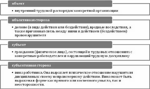 Состав правонарушения дисциплинарной ответственности