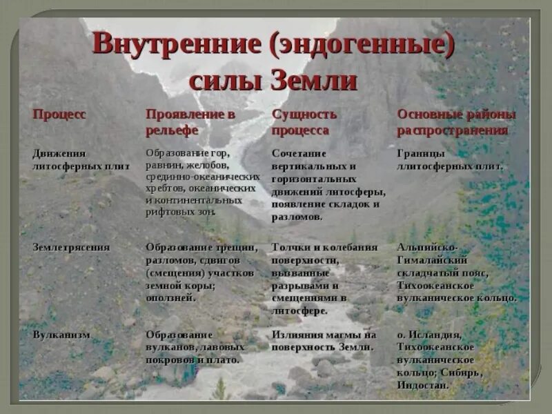Какие основные формы рельефа