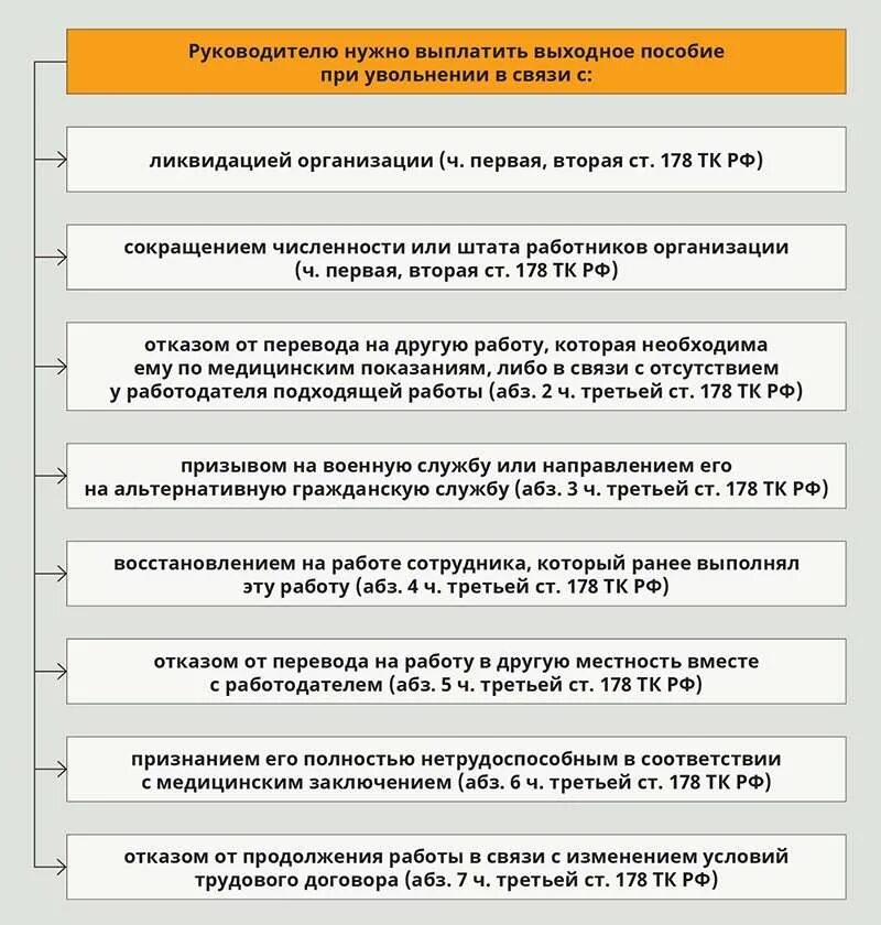 Какие выплаты по окончанию контракта. Выплаты при увольнении. выплата выходного пособия. выплаты положенные при увольнении. компенсация работникам при увольнении.
