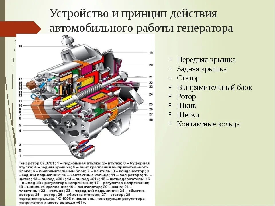 Устройство генератора переменного тока автомобиля. Принцип работы генератора переменного тока автомобиля. Автомобильный Генератор устройство и принцип работы. Генератор авто устройство и принцип работы. Работа автогенератора