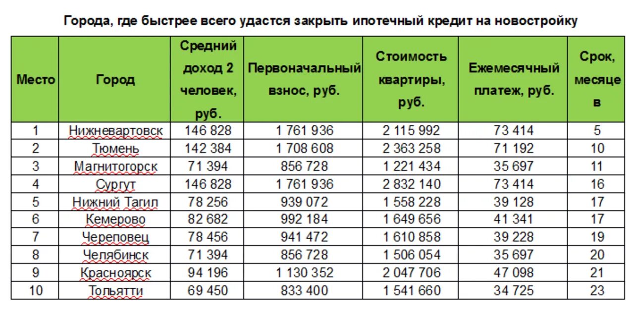 Можно закрыть ипотеку процентами. План закрытия кредитов. Празднование закрытия ипотеки. Как закрыть кредит быстро схемы. Как быстро закрыть ипотеку.