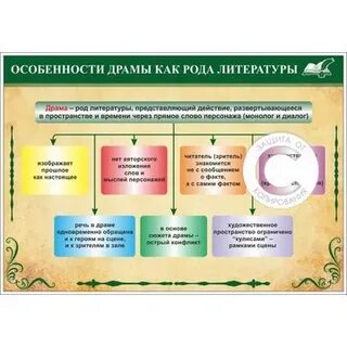 Род литературы для сцены
