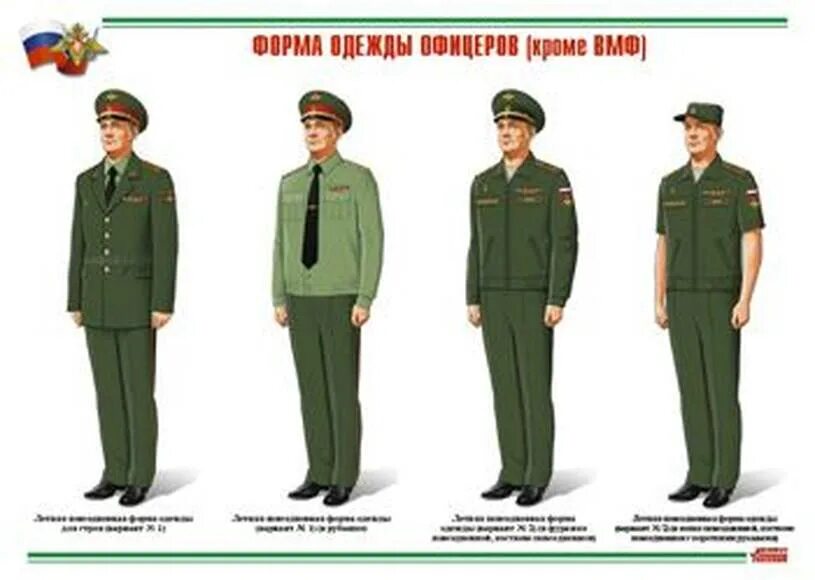 Военная форма одежды. Форма одежды военнослужащих. Военная форма одежды стенд. Плакат "Военная форма одежды"..