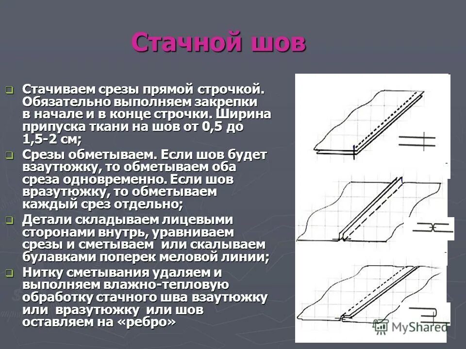 Стачной шов технология. Шов обметывание среза. Соединительные швы 1. Схема стачивание бокового шва. Плечевой срез.