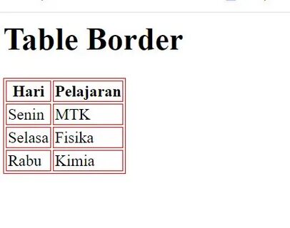 Границы таблицы html