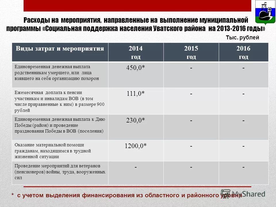 перечень мероприятий муниципальной программы