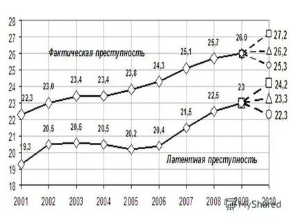 Фактическое преступление