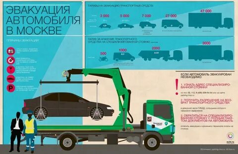 Сколько штраф за эвакуацию в москве