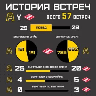 Спонсоры хк
