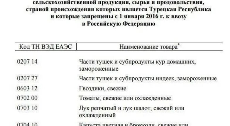 Казахстан запрет на ввоз. Список товаров запрещенных к ввозу. Список запрещенных лекарств для ввоза. Список запрещенных лекарств в Турции. Перечень лекарств запрещенных к ввозу в Россию.