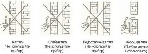 Почему нет тяги в дымоходе