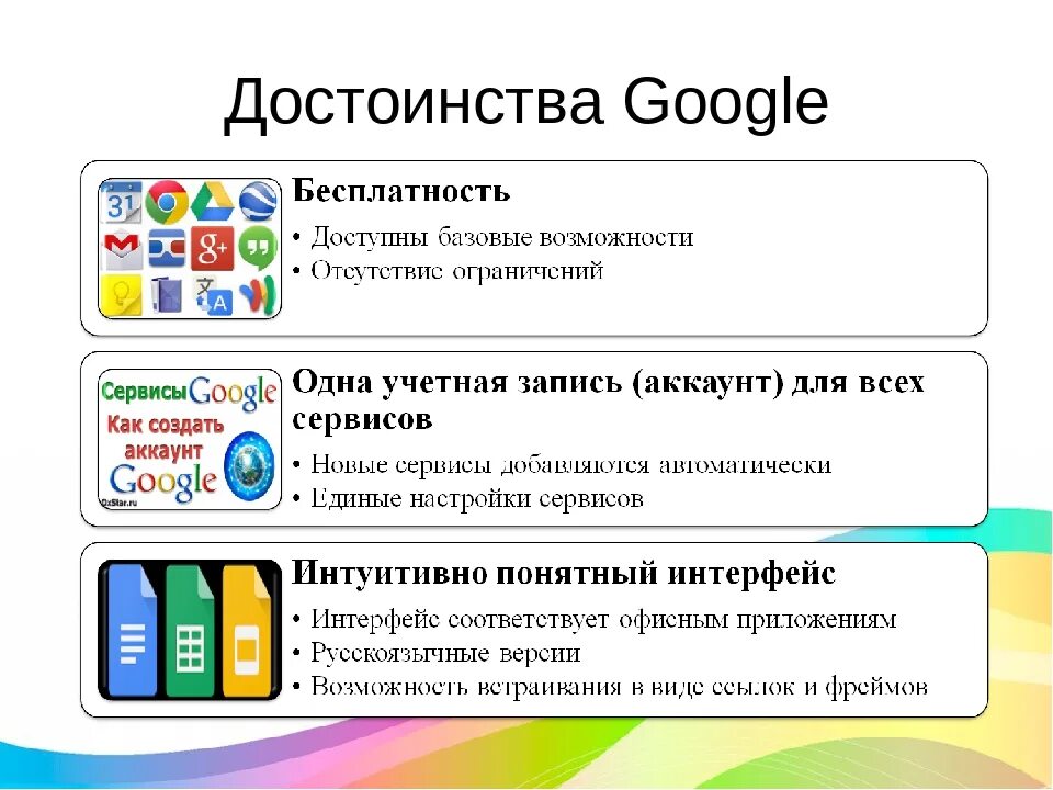 Возможности сервисов Google. Сервисы Google презентация. Основные возможности сервиса гугл. Преимущества гугл сервисов.